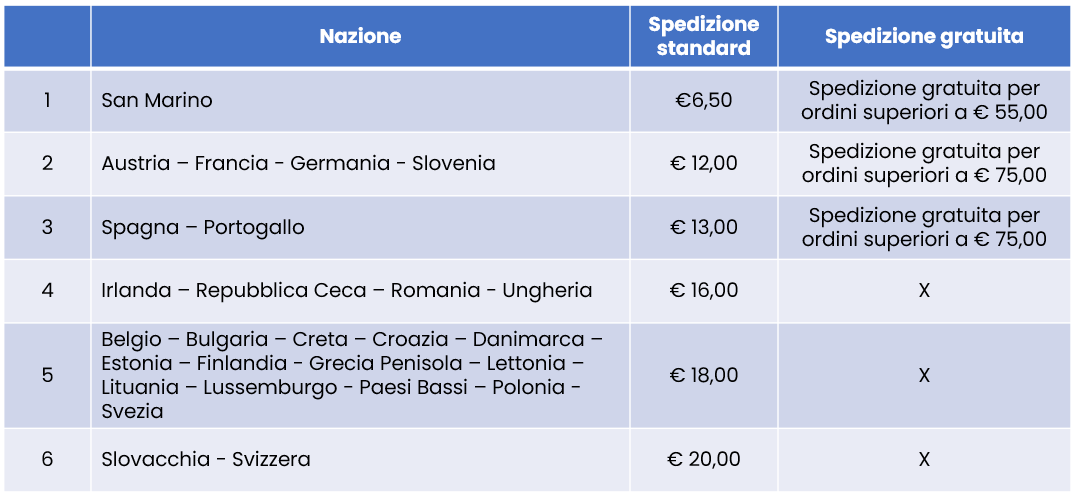 Tabella spedizioni Tre Ponti